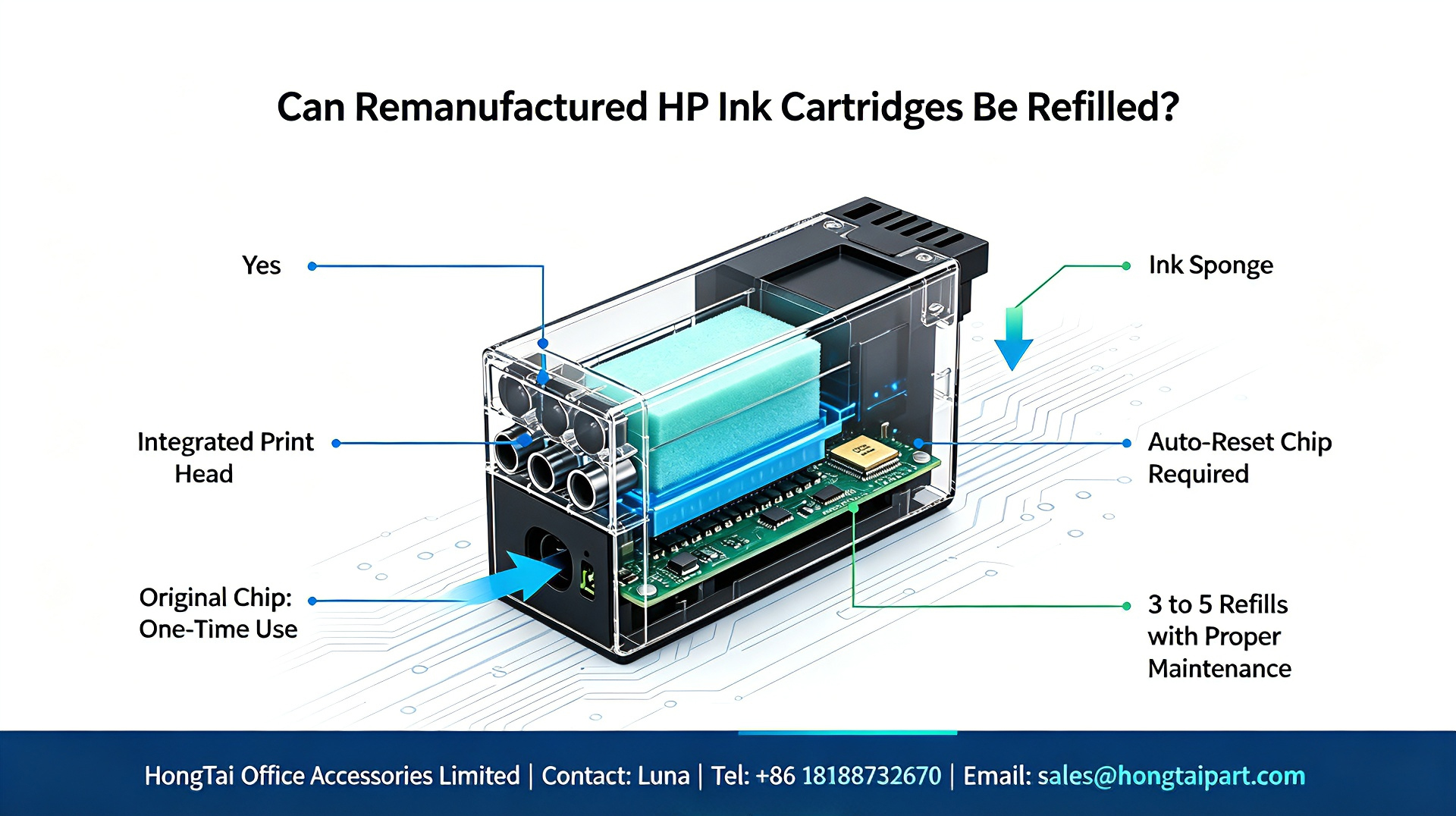 Blog perusahaan terbaru tentang Remanufactured HP Ink Cartridges Refill Guide｜How Many Refills Are Possible